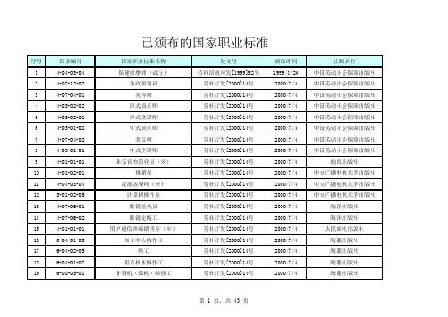 2014年以来已颁布的国家职业标准