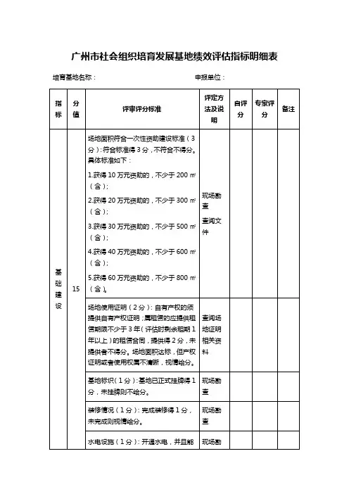 广州市社会组织培育发展基地绩效评估指标明细表
