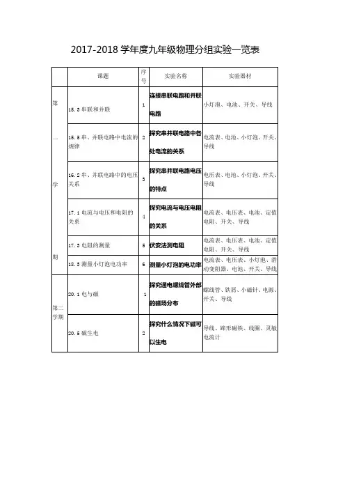 常规检查九年级分组实验一览表