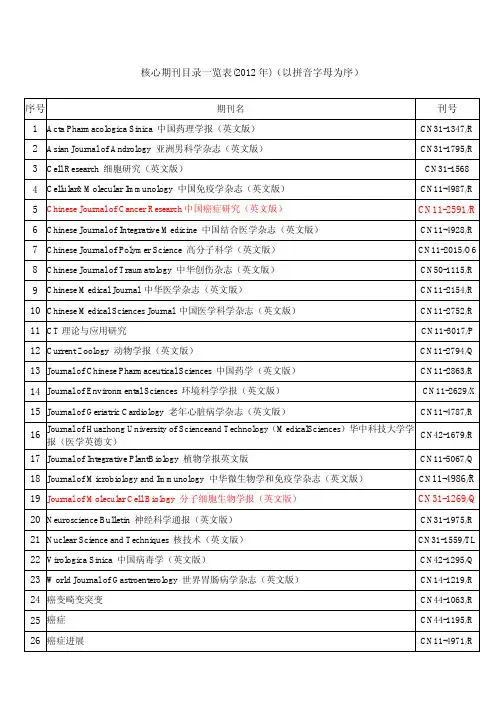 核心期刊目录一览表_2012年