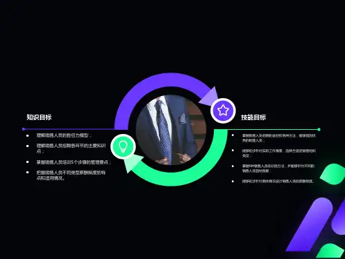 销售人员的甄选