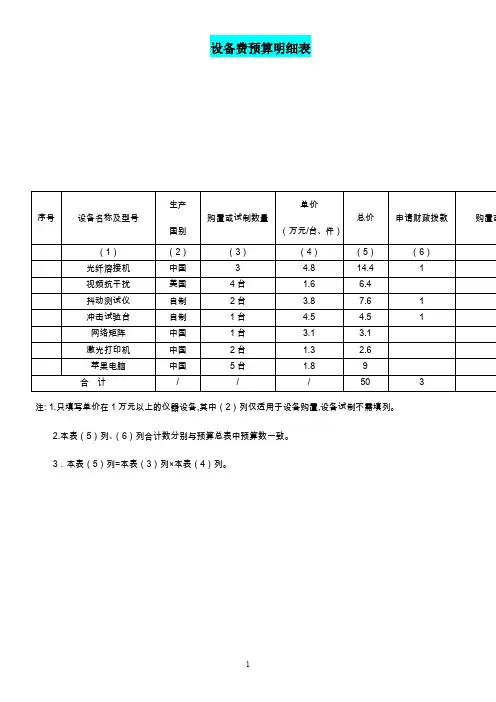 设备费预算明细表