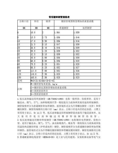 常用镀锌钢管规格表