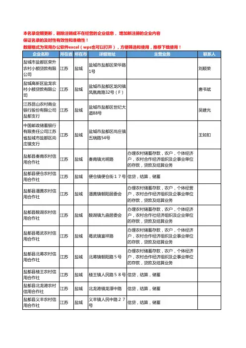 2020新版江苏省盐城金融机构工商企业公司名录名单黄页联系方式大全327家