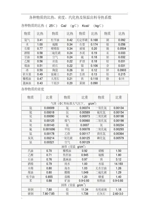 各种物质的比热、密度、汽化热及保温出料导热系数