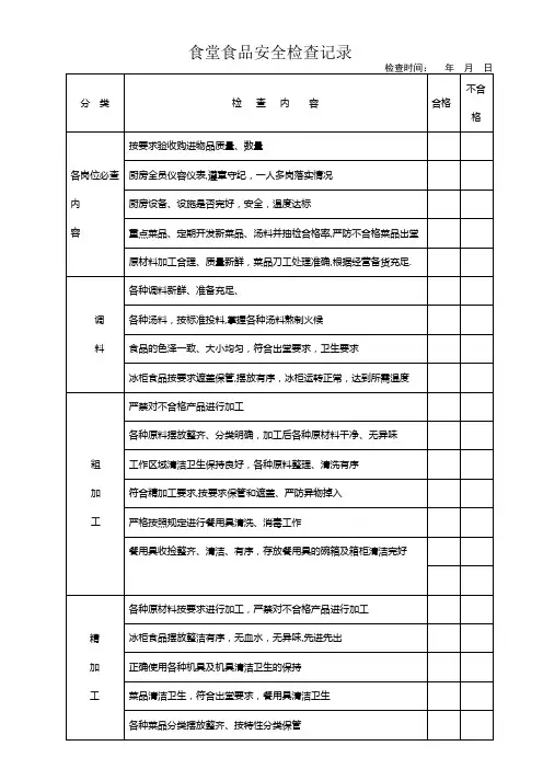 幼儿园食堂食品安全检查记录表