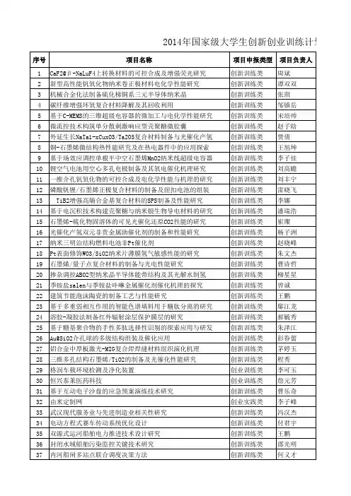 武汉理工大学2014国创项目结题情况