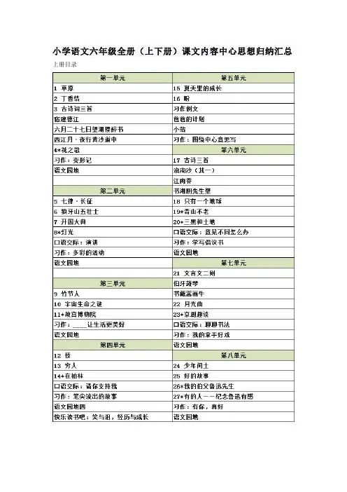 2021小学语文六年级全册(上下册)课文内容中心思想归纳汇总(含课文目录)