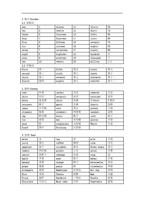 苏教版小学英语单词词组分类汇总