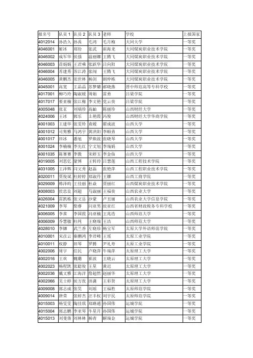 2014年全国大学生数模竞赛山西赛区上报全国组委会成绩公示