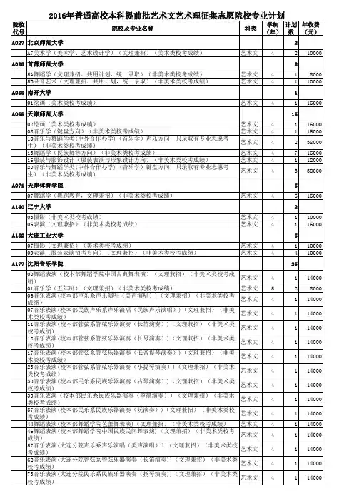 2016年普通高校本科提前批艺术文艺术理征集志愿院校专业计划
