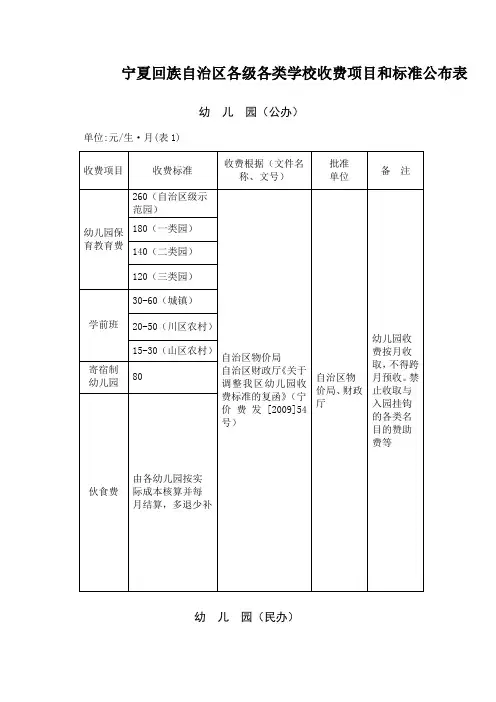 宁夏回族自治区各级各类学校收费项目和标准公布表