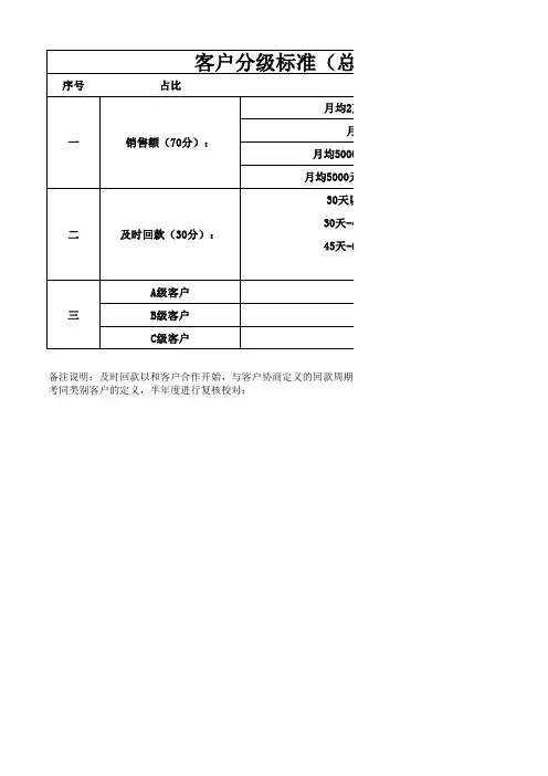客户分级标准(确认)