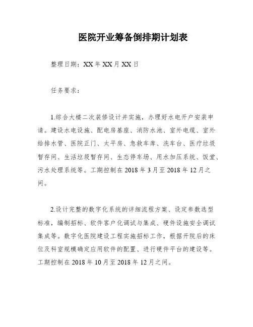医院开业筹备倒排期计划表