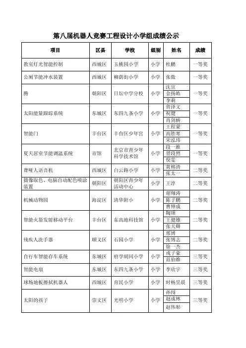 第八届机器人竞赛工程设计小学组成绩公示.doc