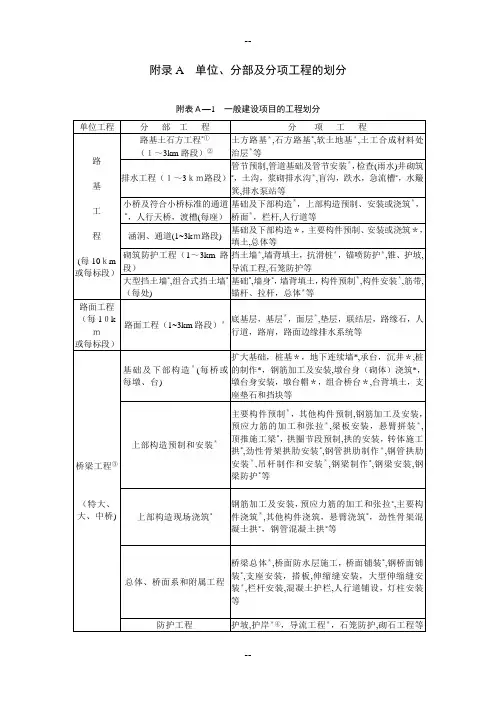 《公路工程质量检验评定标准》-----(JTG-F80-2004)