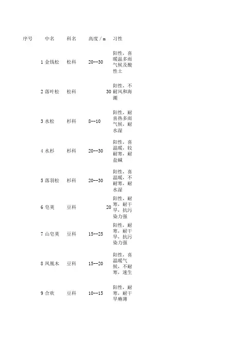 落叶乔木表