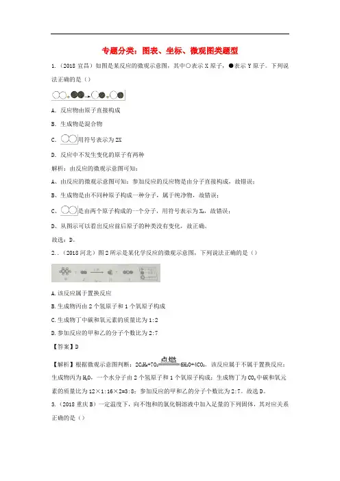2018年中考化学真题分类汇编图表坐标微观图类含解析