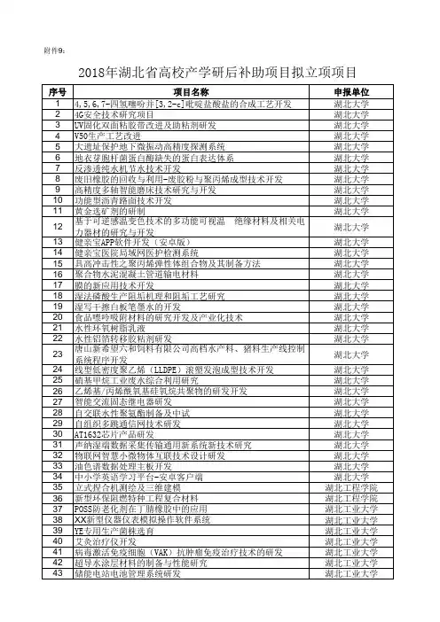 2018年湖北省高校产学研后补助拟立项项目