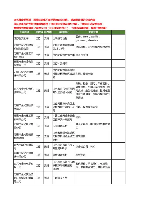 新版江苏省无锡金光工商企业公司商家名录名单联系方式大全14家