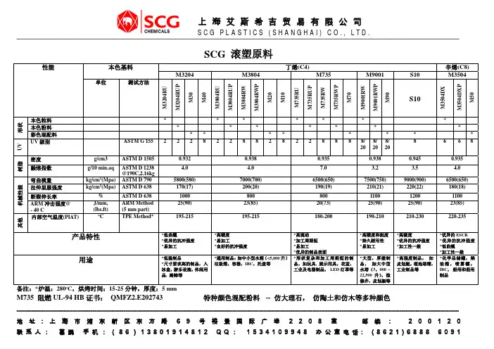 泰国SCG滚塑原料物性表201304