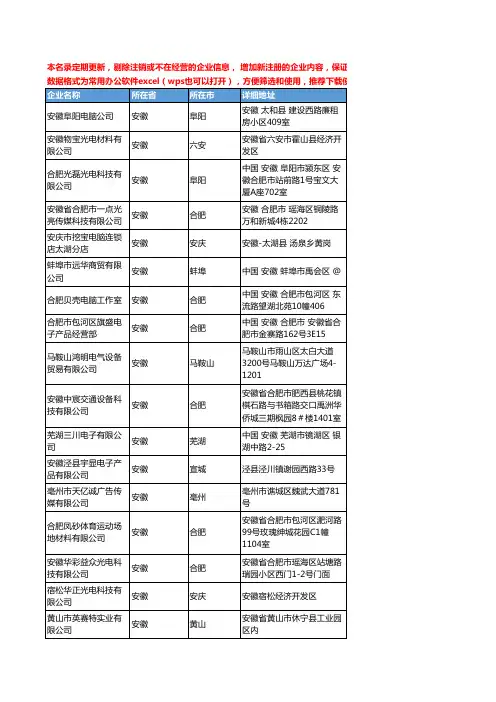 2020新版安徽省显示器工商企业公司名录名单黄页联系方式大全105家