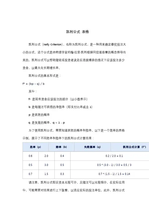 凯利公式 表格