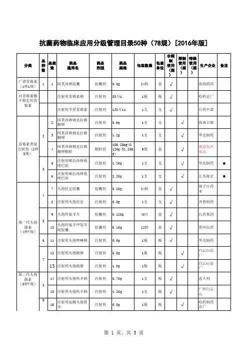 抗菌药物分级管理目录(2016年 版)_1_