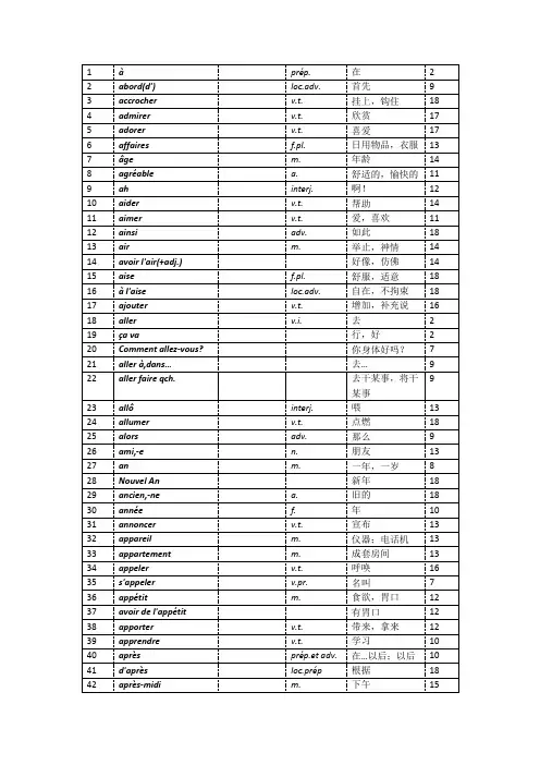 法语单词表(可编辑修改word版)