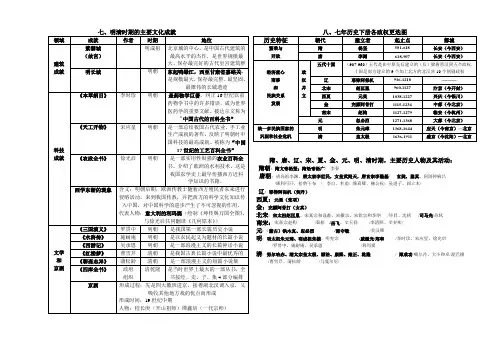 明清的主要文化成就