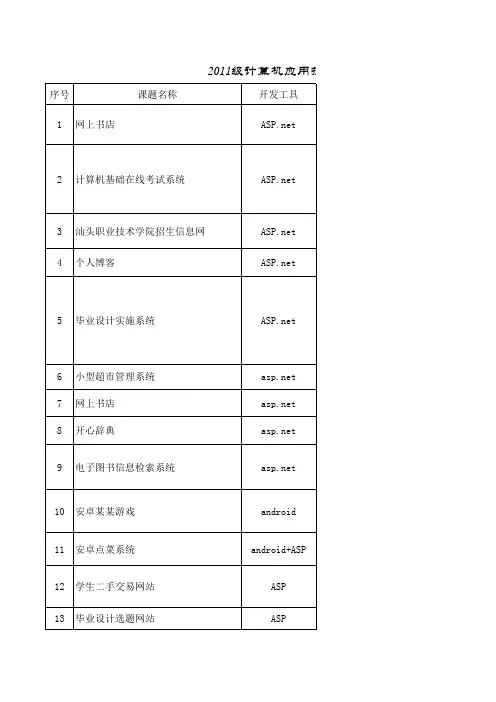 11计算机应用班毕业设计选题清单