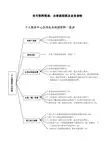 深圳社保个人办事流程图及所需资料表