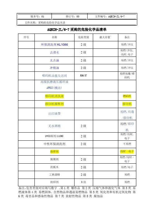 危险化学品登记表
