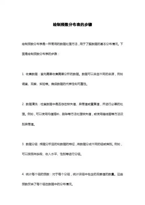 绘制频数分布表的步骤