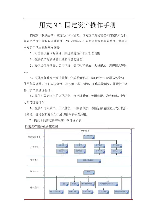 用友NC-固定资产操作手册