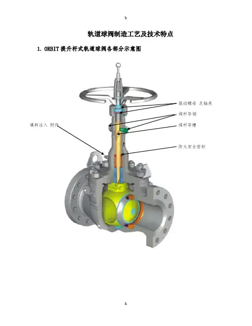 提升杆式轨道球阀制造工艺及技术特点