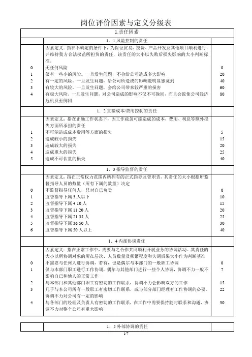 岗位评价因素与定义分级表