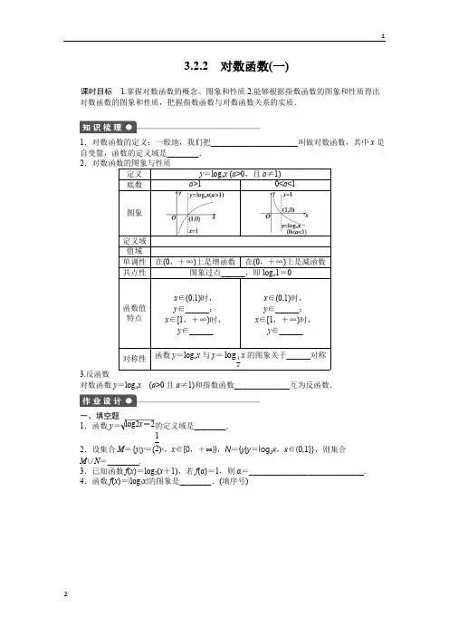 苏教版2016-2017学年高中数学(苏教版必修一)配套课时作业：3.2.2(一) Word版含答案