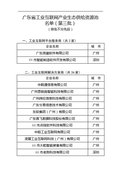 广东省工业互联网产业生态供给资源池名单(第三批)(排名不分先后)【模板】