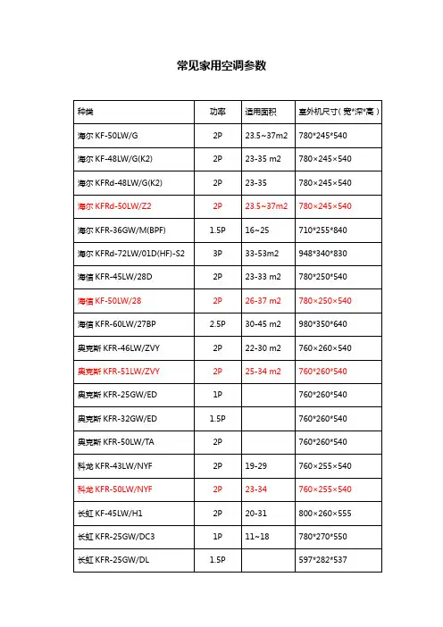 常见家用空调全参数