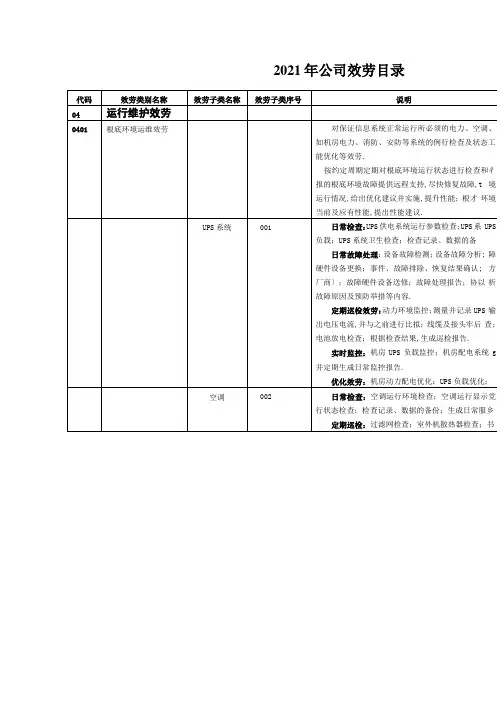 IT运维服务目录SLA