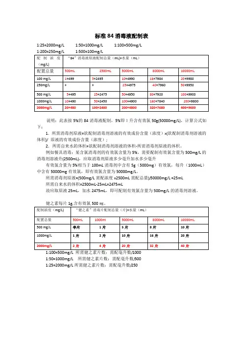 标准84消毒液配制表