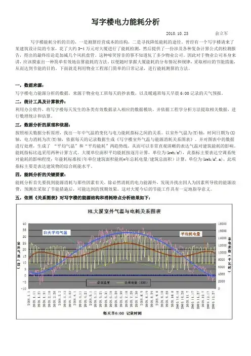 写字楼电力能耗分析