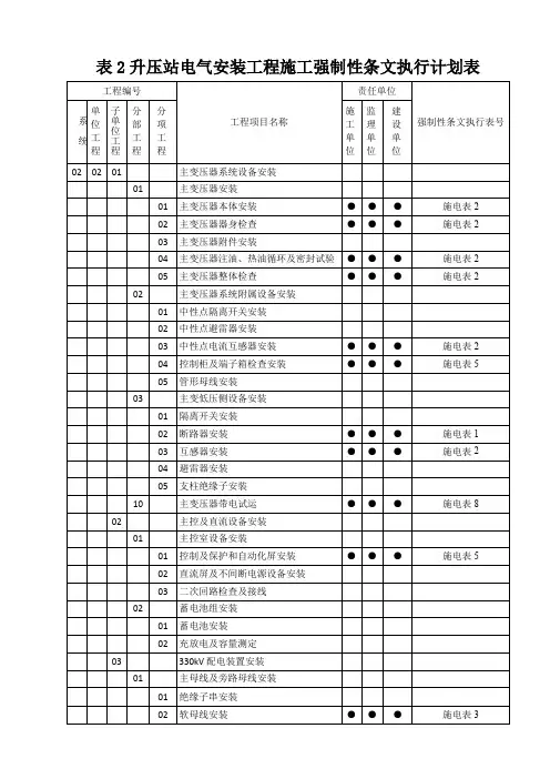 变电站电气安装强制性条文执行计划