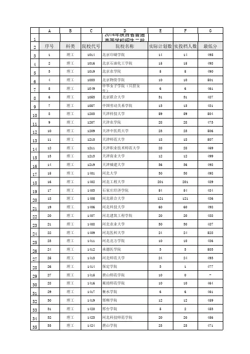 2014本科二本录取分数线