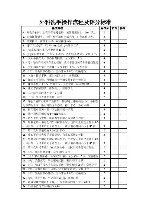 外科洗手