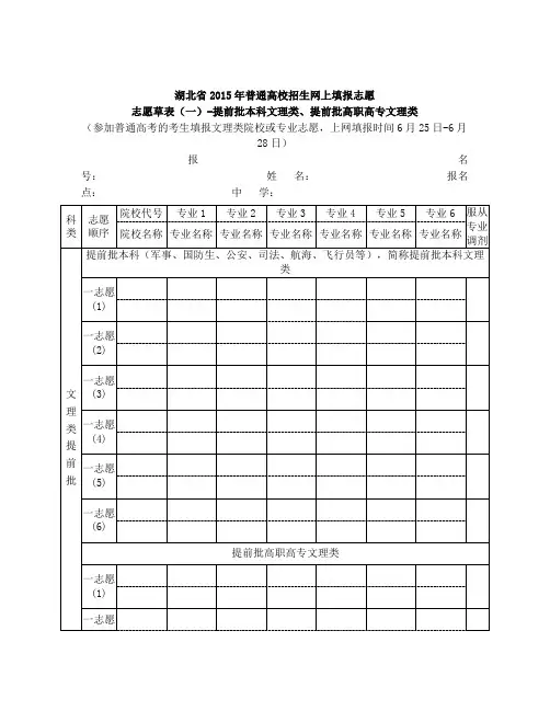 2015年高考志愿填报草表