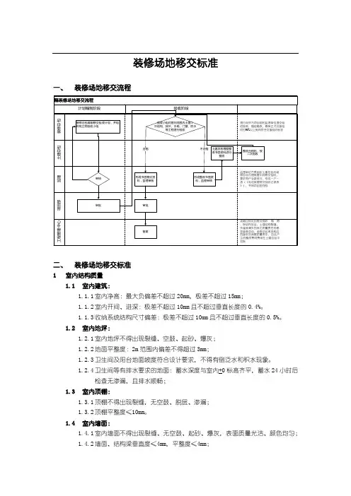 装修场地移交标准
