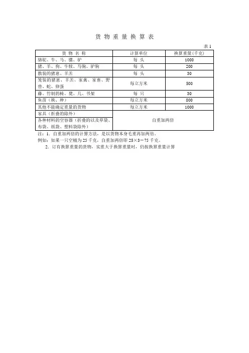 货物重量换算表
