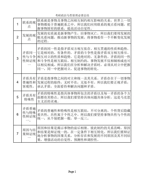 考研政治马哲原理必背总结